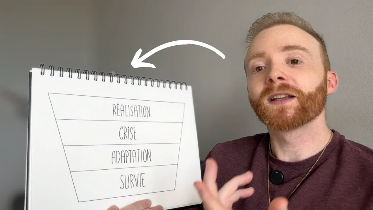 Jean-Luc Ratiskol explique en vidéo les 4 niveaux de conscience